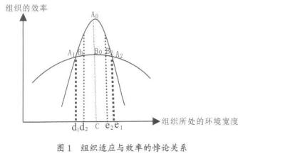  酒店结构与效率 效率先于结构