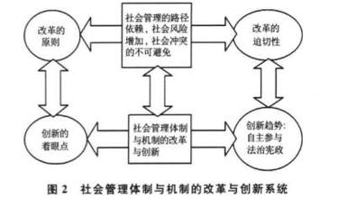  近代中国的工业化进程 试论影响与制约近代中国工业化进程中制度变迁的主要因素