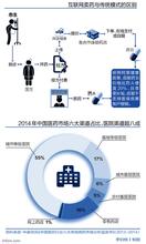  南方周末：医改的症结在哪里？