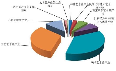  资本有机构成公式 在资本有机构成提高作用下，实现充分就业的对策研究