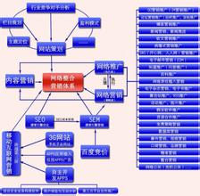  电话营销语音群呼系统 医院的六系统营销