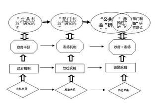  经济学的意义 博客的经济学意义