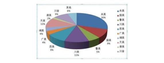  特许人的市场计划书 计划的归计划 市场的归市场