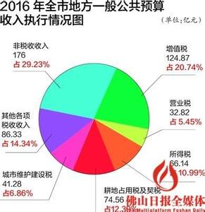  公共保健支出的必要性 公共支出的必要性