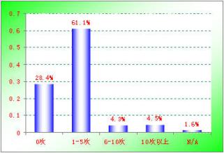  比的基本性质学情分析 关于企业及其性质的比较分析