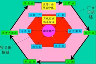  ip地址分配规则 价值理论与分配规则