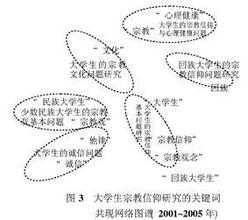  信仰经济学 宗教信仰市场的经济学分析