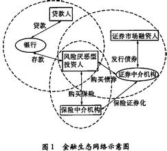  霍特林模型的应用 对于霍特林模型结论的不同看法和另外的解释