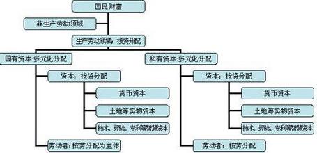  巫继学：论劳动转化为自主劳动