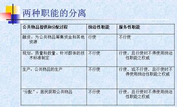  均衡价格理论 价格理论的几个问题