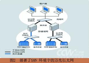  现场总线与工业以太网 浅谈工业以太网七要素