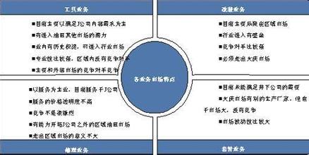  个体户两证整合的思考 企业整合关于业务定位和目标的系统思考