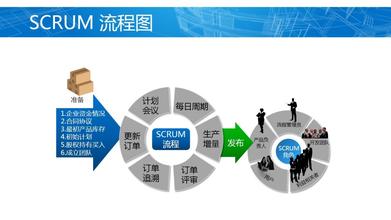  敏捷开发项目管理 敏捷项目管理平台的核心功能点