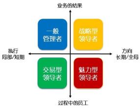  岗位胜任力素质模型 素质模型失效于我国企业的症结与处方