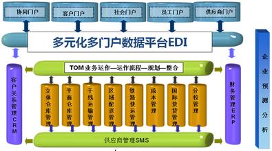  宝供物流招聘 宝供物流地产路线1