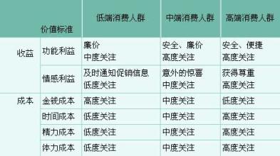  怎样打败同行竞争对手 同行降价下的竞争管理