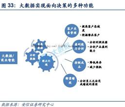  为公司创造利润 制造利润与创造价值