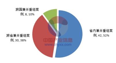  钢铁并购重组 2008年钢铁行业并购重组十大热点事件