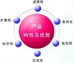  家校合力实施方案 中国企业e-learning实施攻略之三e-learning实施的“五重合力”