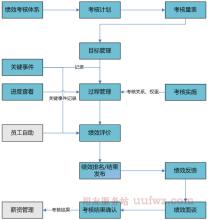  人力资源流程 第四节　 人力资源管理实施流程