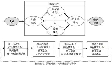  启迪民智 除旧布新 金融产品模式除旧布新