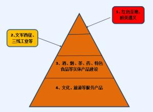  品牌传播网 品牌传播不能急功近利