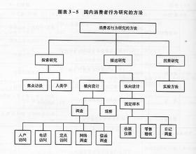  访谈二：消费者协作的意义