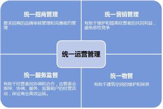  用人文管理模式衔接品牌与文化：新形式下地产集团管理要点