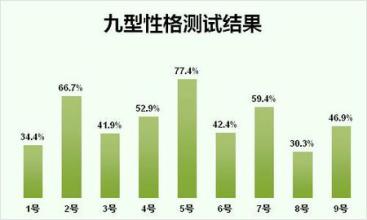  驾驭组织能力 驾驭组织系统的环境状况及其运变分析