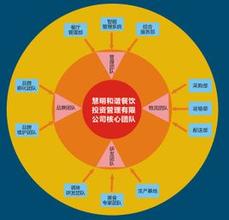  安庆石化：人人参与治理！网络管理步入良性循环