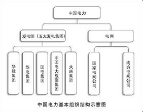  体育课信息化教学反思 电荒之际反思电力信息化