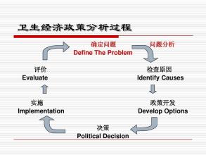  卫生经济分析与评价 卫生经济评价方法