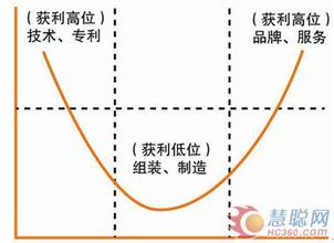  如何增加产品的附加值 如何打造明星产品的附加值