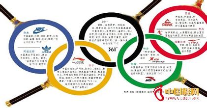  北京奥运会体育赞助商 体育营销谈－－如何成功运作奥运营销？