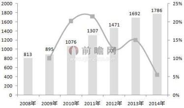  葡萄籽天然维e软胶囊 天然维E成消费必然趋势