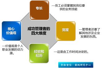  平安培训：管理就是让别人更优秀