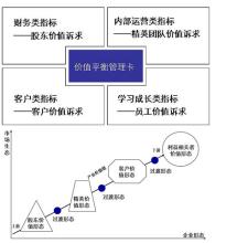  热烈庆祝销售业绩突破 三甲医院通过平衡计分卡取得突破性业绩