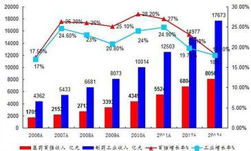  影视行业并购绩效分析 中国上市公司并购理论和绩效分析