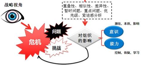  应对策略 危机公关在互联网环境下的特征与应对策略