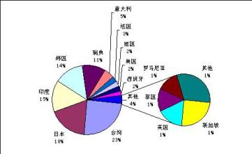  市场竞争 怎样理解市场中的竞争关系？（下）