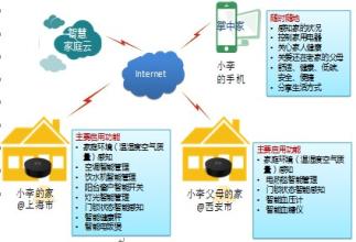  企业战略实施模式 “I”战略实施对中国家电企业意味着什么？