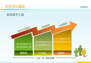  完善企业文化建设体系 企业文化建设的保障体系