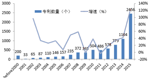  皇家特使3 王位争夺战 《最高的战争：波音与空客全球竞争内幕》第2章 争夺市场3