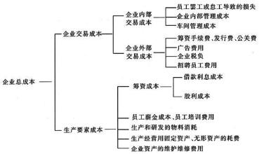  产品成本核算表格模板 知识产品的交易成本