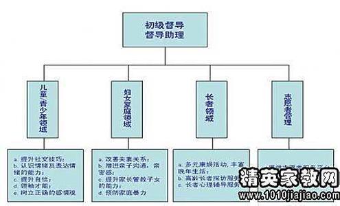  持续改进流程 从文化/员工关系和效率层面重视企业流程改进的持续发展过程