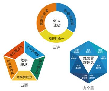  担当精神有所弱化 标准促进行业发展 企业仍需有所担当