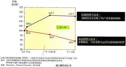  中国企业的国际化经营 论我国中小企业的深度国际化经营