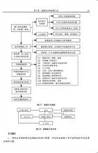  打造高水平师资队伍 建设监理队伍的投资控制的职业水平透视和举例