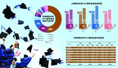  医养结合人才培养 把人才培养与就业结合起来