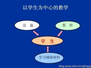  教育改革问题 中国教育改革的根本问题是什么